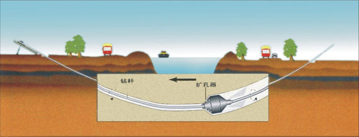 营山pe管道穿越